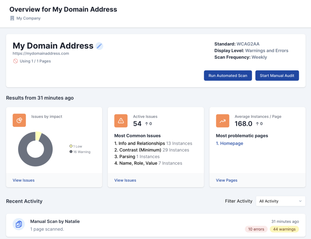 Screenshot of the Site Dashboard, displaying the site header with the buttons to run automated scans or to begin manual audits, site stat modules, and recent activity.