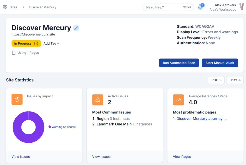 A display of site dashboard and the options.