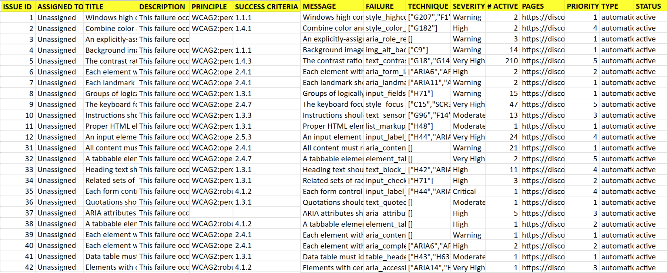 xlsx spreadsheet depicting issues from the reporting feature.