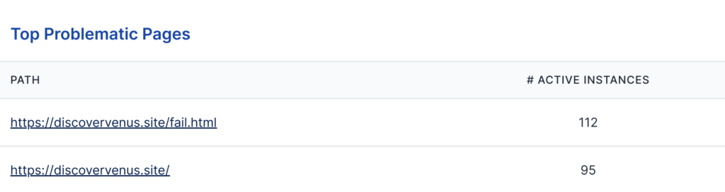 Problematic pages in the reporting feature.