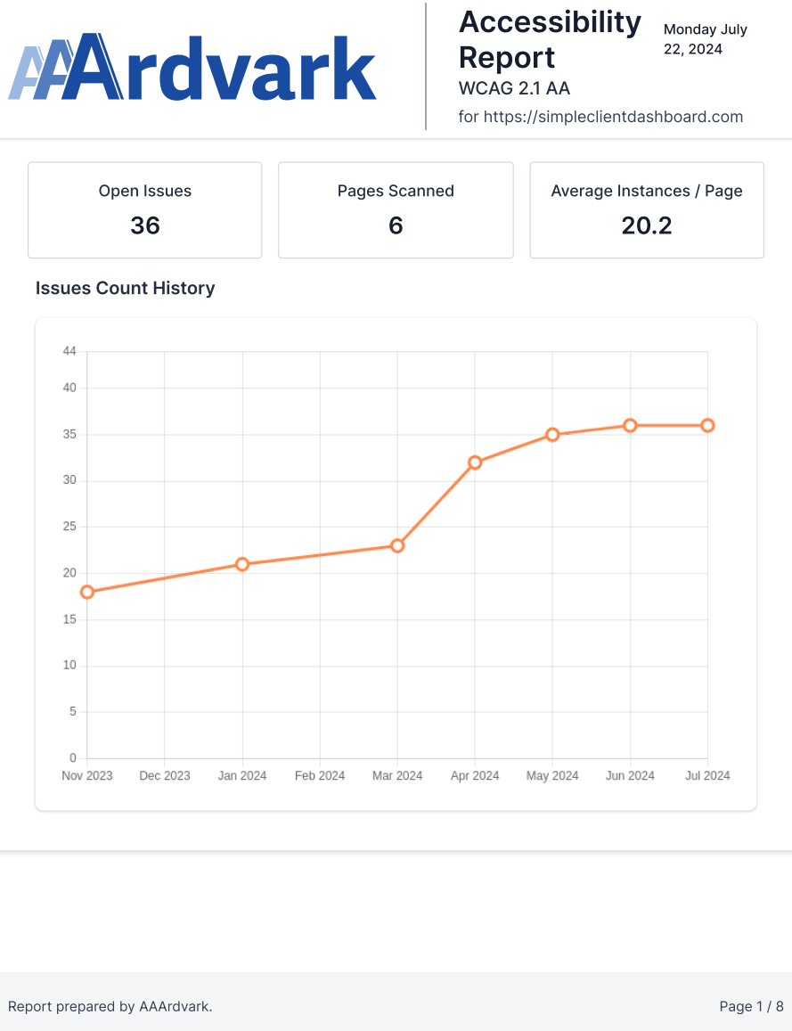 Aaardvark reporting downloaded in pdf form, depicting issues and pages scanned.