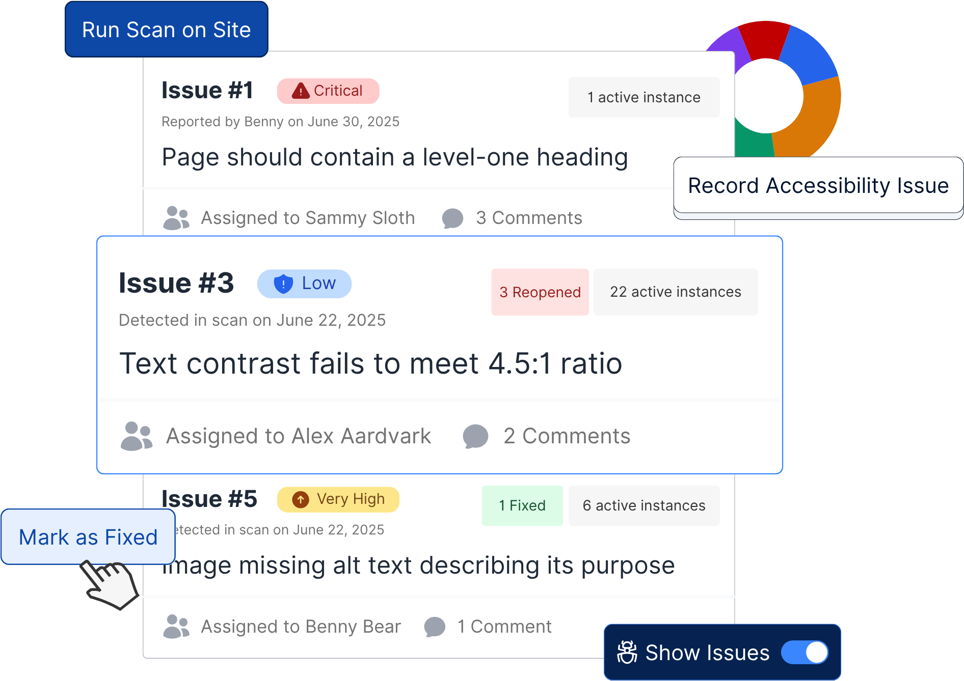 Dashboard interface displaying a list of accessibility issues layered with buttons and UI elements. Three issue cards are stacked vertically with varying severity labels. Circular pie chart graphic appears in the top right.
