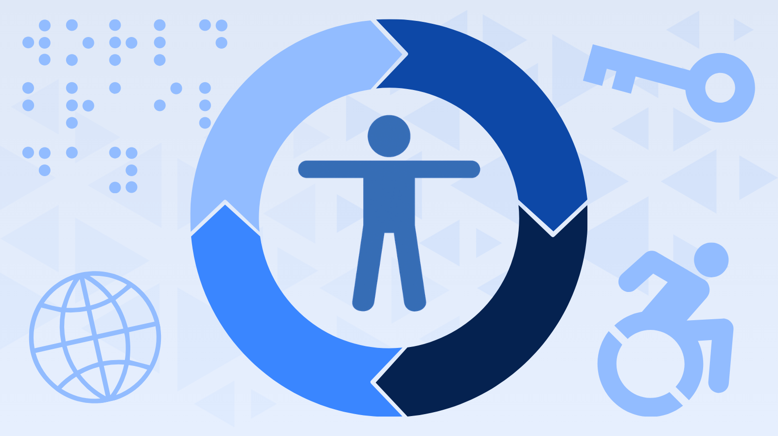 A universal access symbol surrounded by circular arrows, indicating that accessibility is a process. In the background are a variety of icons: Braille, a disabled icon, a key, and a web globe.
