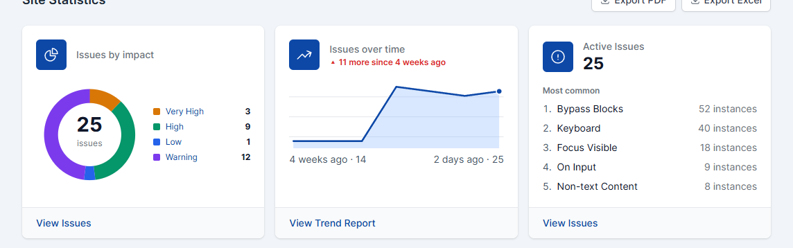 The screenshot displays a site results from a recent scan