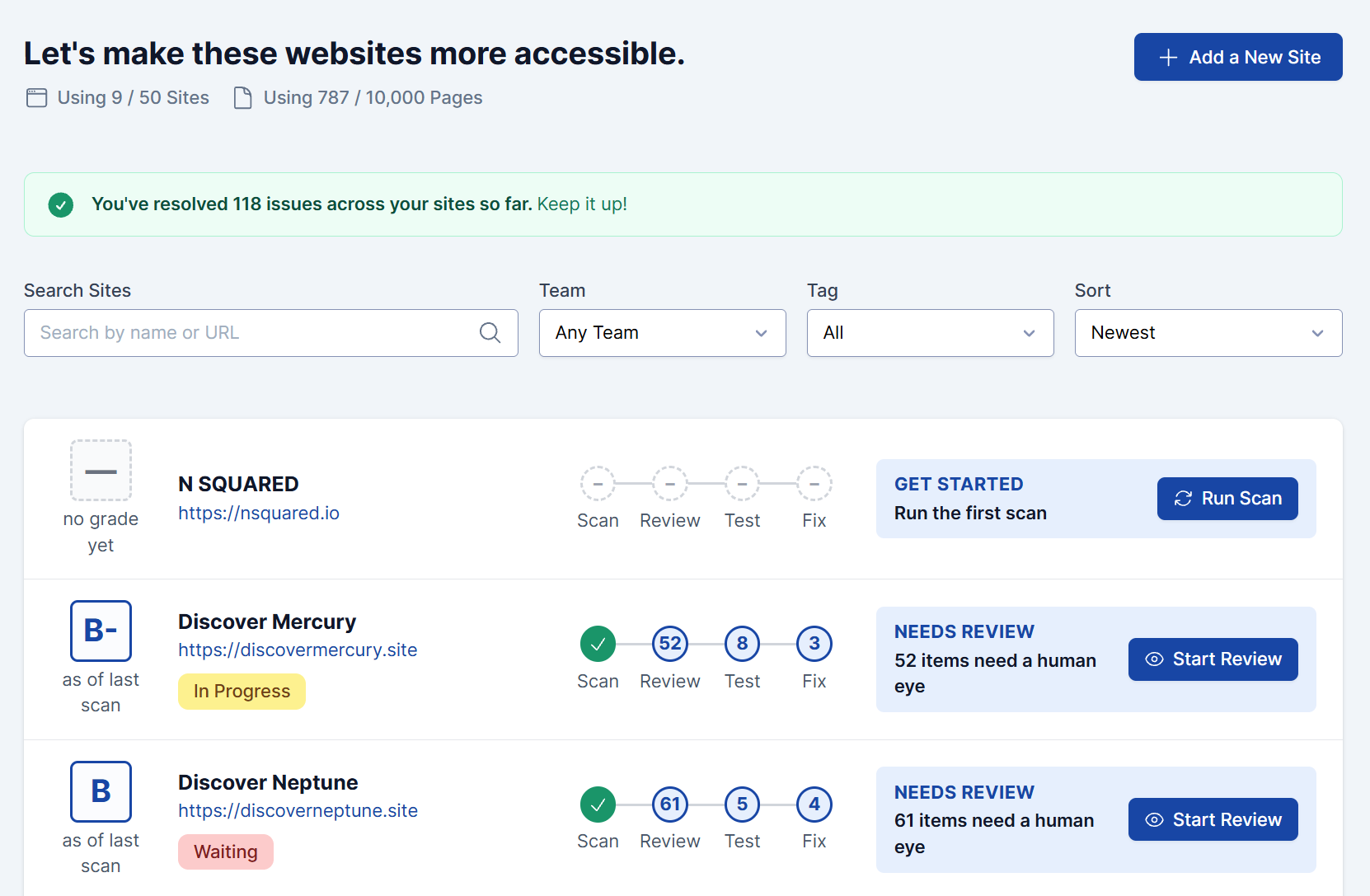 The Workspace Dashboard: one row per site, each showing the next step for that site.