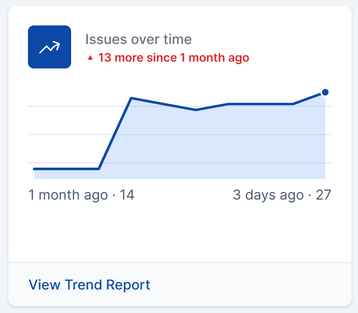 The Issues over time card showing the open issue count across the last month, with a View Trend Report link.